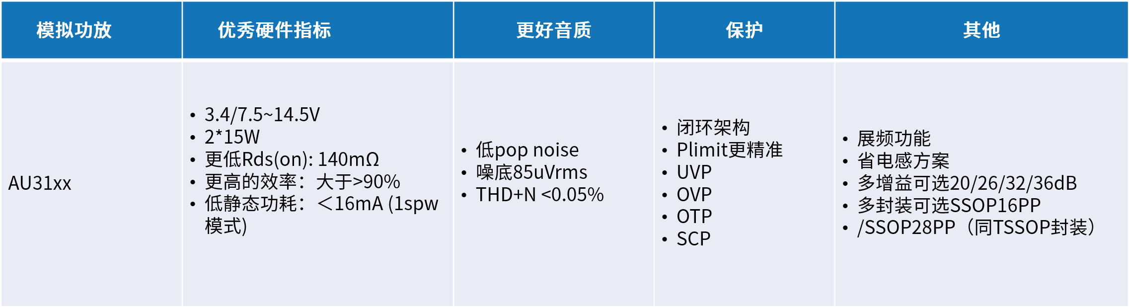 导体的国产中大功率功放技术麻将胡了模拟器试玩类比半