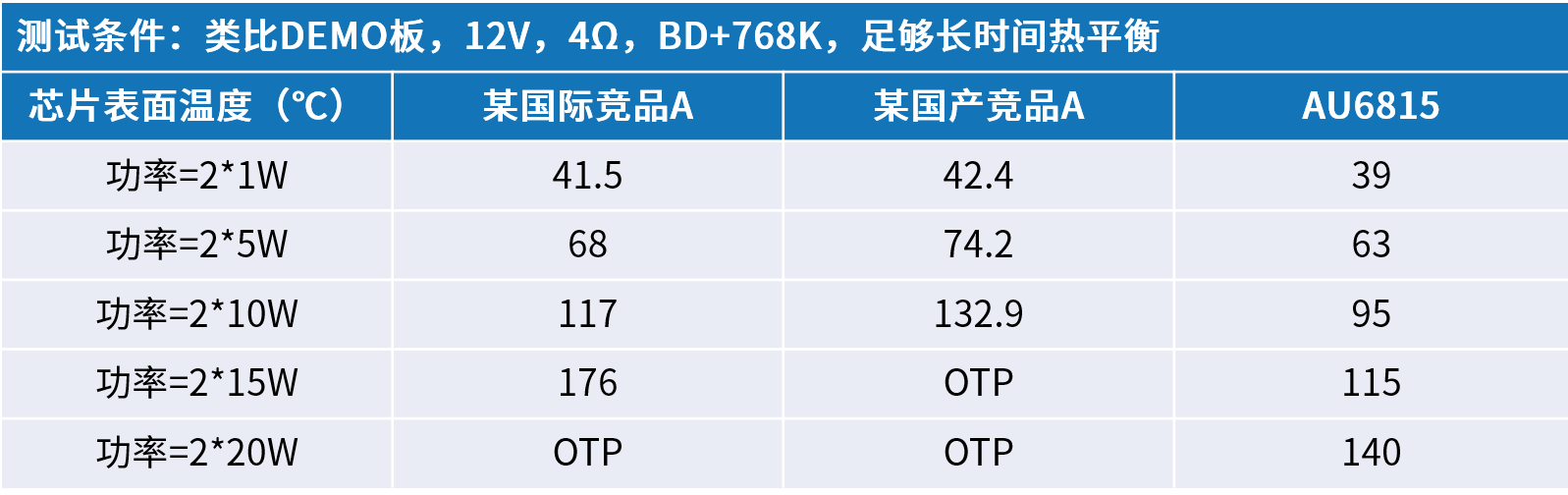 导体的国产中大功率功放技术麻将胡了模拟器试玩类比半(图2)
