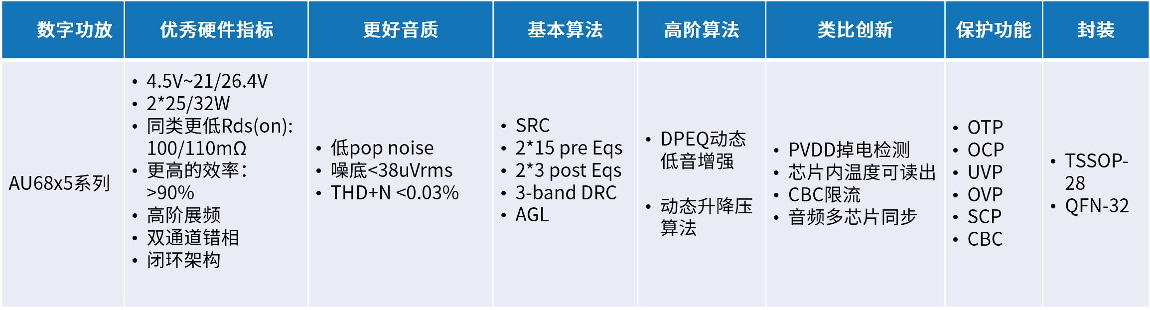 导体的国产中大功率功放技术麻将胡了模拟器试玩类比半(图6)
