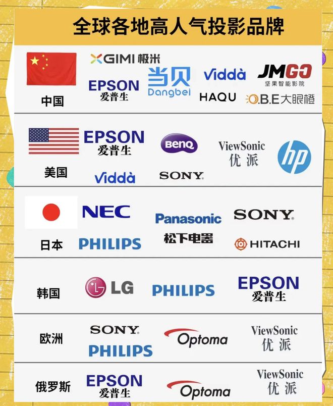 ：当贝f7pro最值得买的投影品牌单品麻将胡了22025投影仪品牌排行榜揭晓(图9)