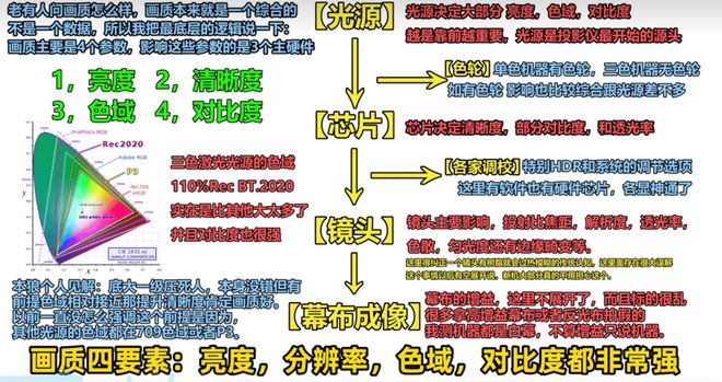 影仪推荐客厅党必看！这三款闭眼买不后悔PG麻将胡了2试玩2025客厅4K投(图5)