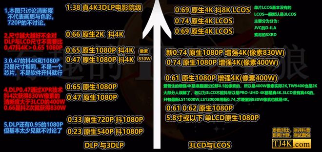 影仪推荐客厅党必看！这三款闭眼买不后悔PG麻将胡了2试玩2025客厅4K投(图7)