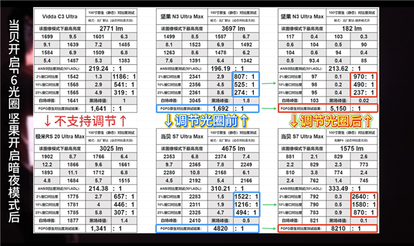 影仪 从开机到观影体验全解析麻将胡了深度测评:4款万元投(图2) 影仪 从开机到观影体验全解析麻将胡了深度测评:4款万元投(图2)