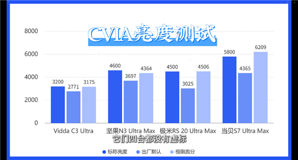 影仪 从开机到观影体验全解析麻将胡了深度测评:4款万元投(图5) 影仪 从开机到观影体验全解析麻将胡了深度测评:4款万元投(图5)