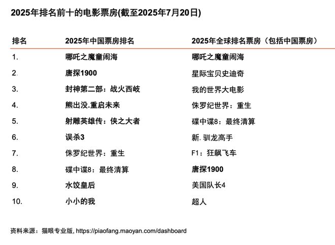 体行业展望（2025-2029）麻将胡了网址从全球到中国娱乐及媒(图10)